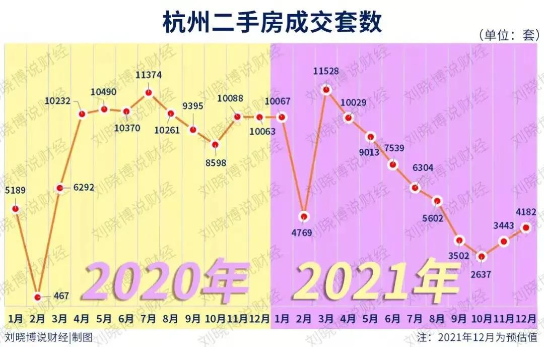 楼市转折点分别是哪几年,2023房产转折点