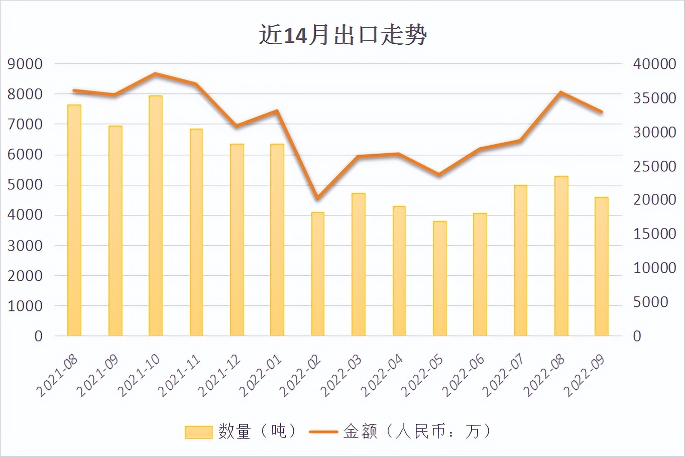 9月“羽绒寝具及被子”出口统计/法国民众抢购羽绒被等保暖品