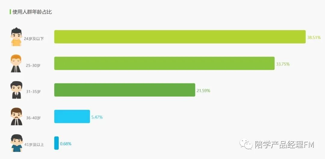 b站和抖音竞品分析总结,竞品直播间数据怎么分析