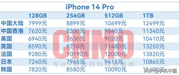 iphone14售价全曝光果粉攒够钱了吗,iphone14最新官方价格一览表