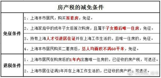 征收房产税会对房价产生什么影响,房产税落地对二手房市场的影响