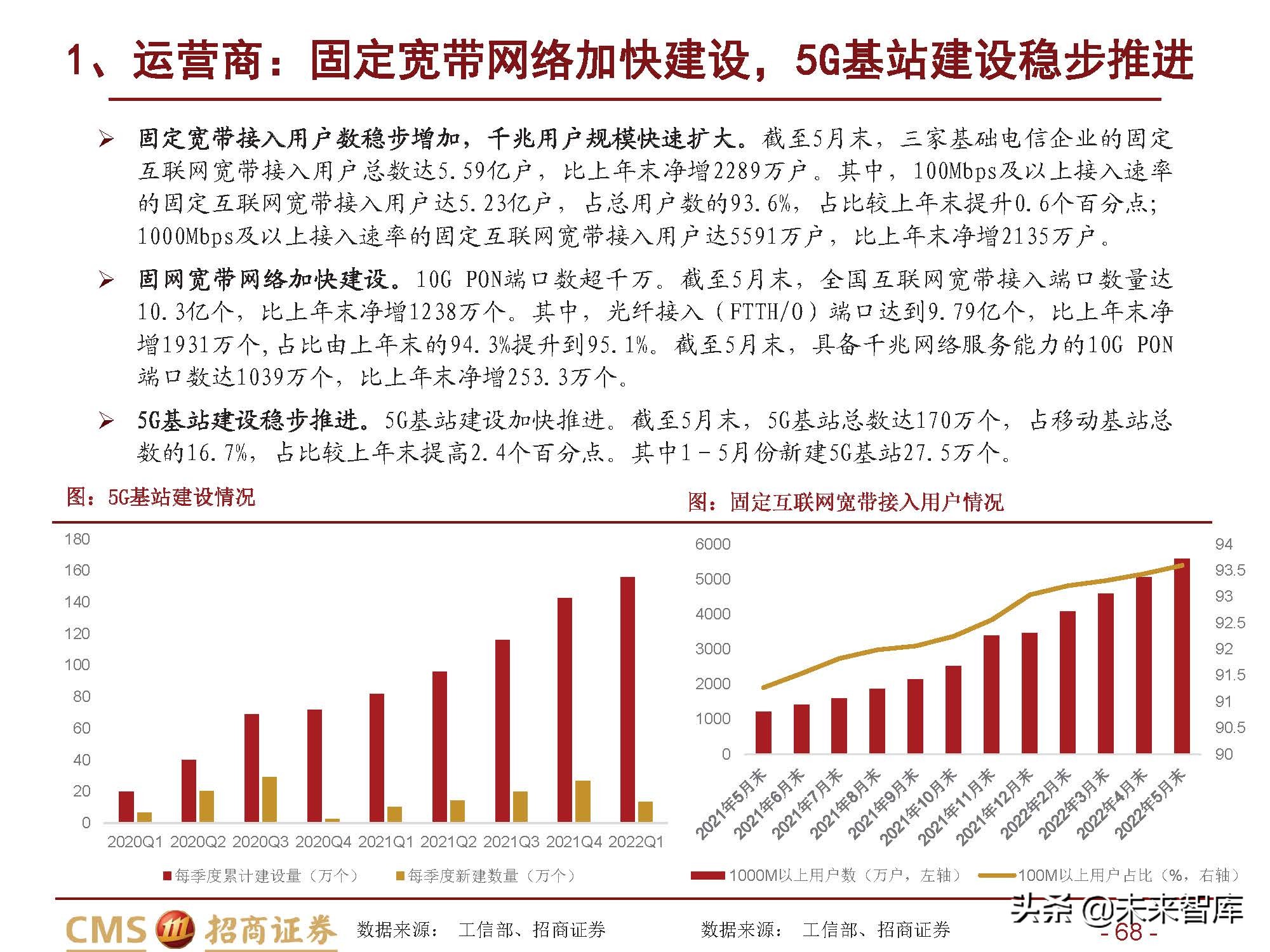 通信行业发展机遇,通信行业创新项目发展规划