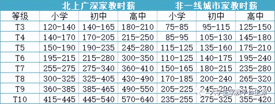 上海兼职家教一小时200,上海家教兼职老师招聘