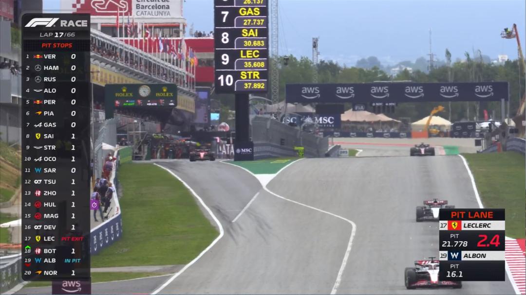 f1西班牙大奖赛第一名,f1西班牙大奖赛正赛排名