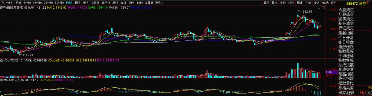东方证券600958价格表,东方证券600958股票行情