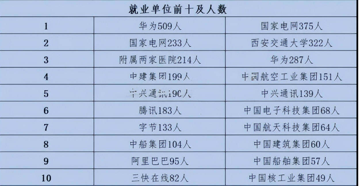 华中大和华师,华中大毕业生就业前景