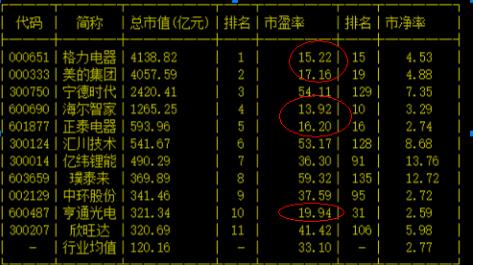 股票的估值怎么分析的,股票的估值怎么做出来的