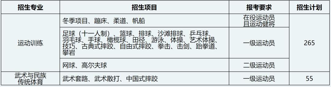 沈阳体院体育单招,成都体院体育单招