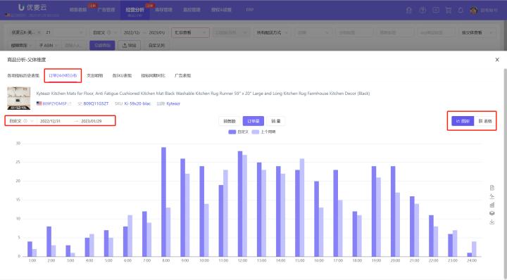 亚马逊运营数据分析技巧,亚马逊运营的数据分析维度有哪些
