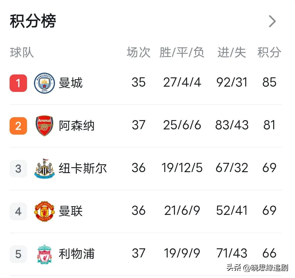 曼城曼联国米米兰,一个失误引发的蝴蝶效应