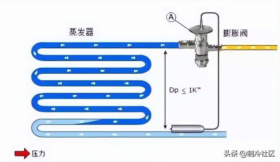 风冷型精密空调常见低压报警原因,空调压缩机低压故障怎么解决