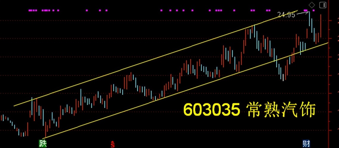 久其软件有信创概念吗,久其软件成为信创龙头吗