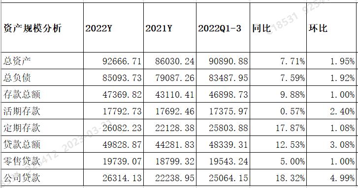 兴业银行2020年年报财务分析,兴业银行2021年报简略分析