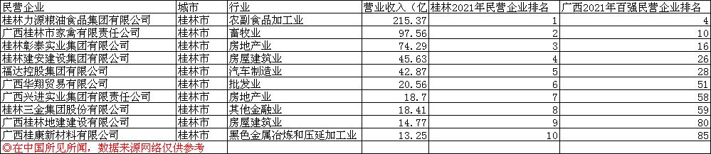 桂林工业企业排名,桂林市百强企业