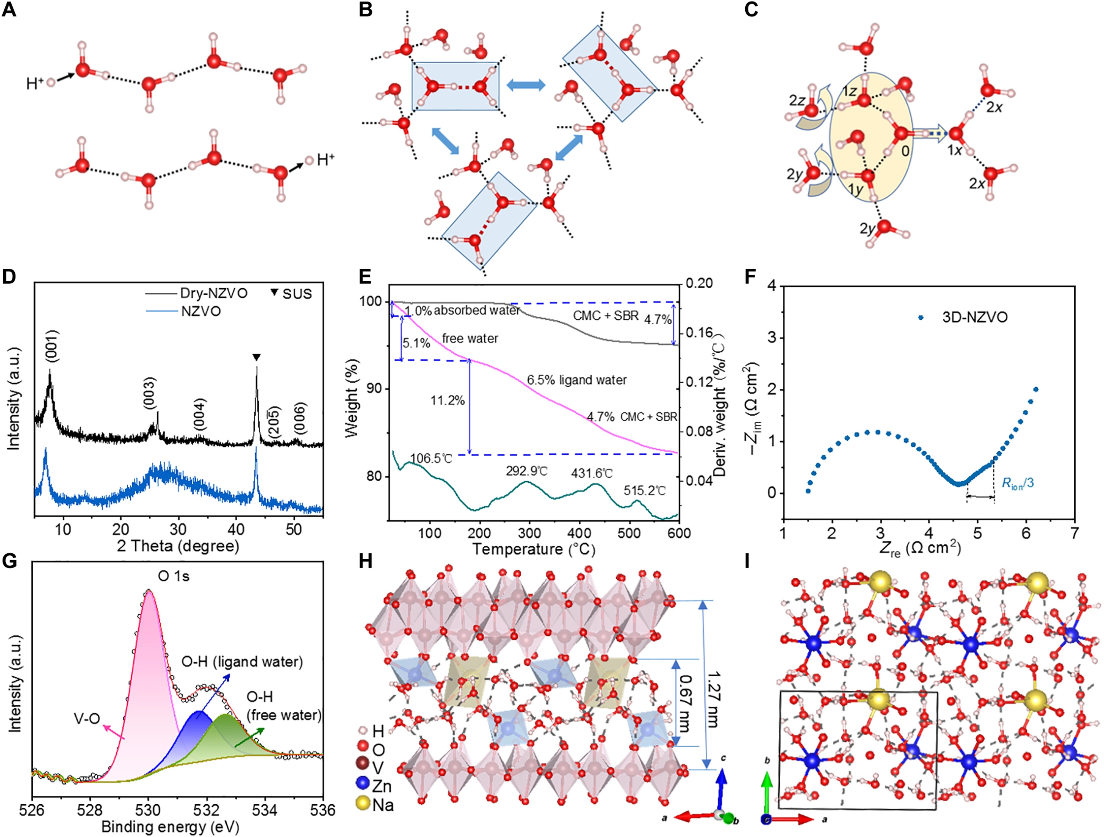 北大郑俊荣陈继涛团队登子刊!水系电池寿命实现数量级提升