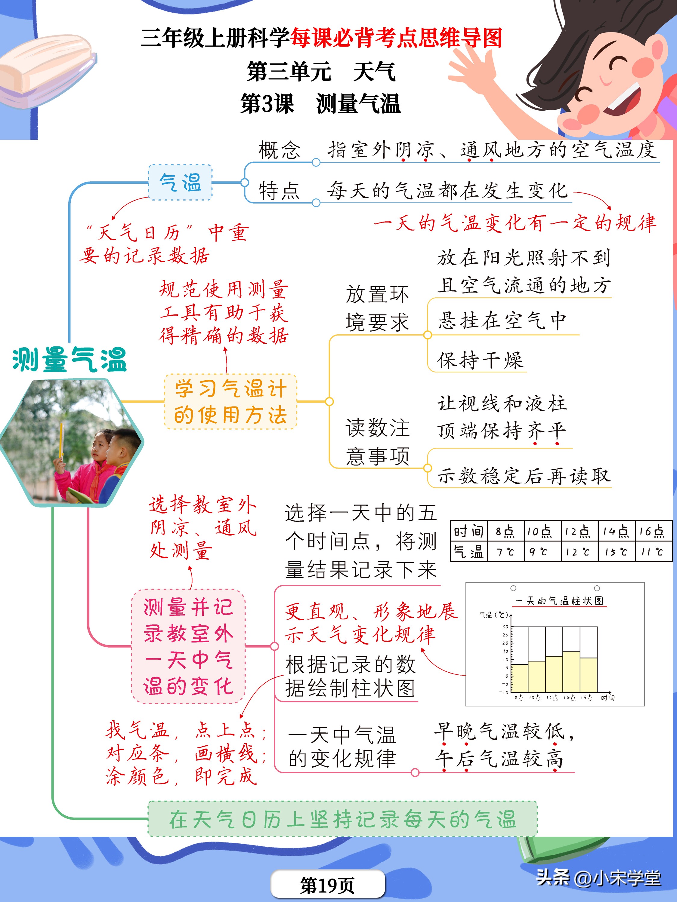 三上科学第一单元知识点思维导图,三年级科学思维导图知识点