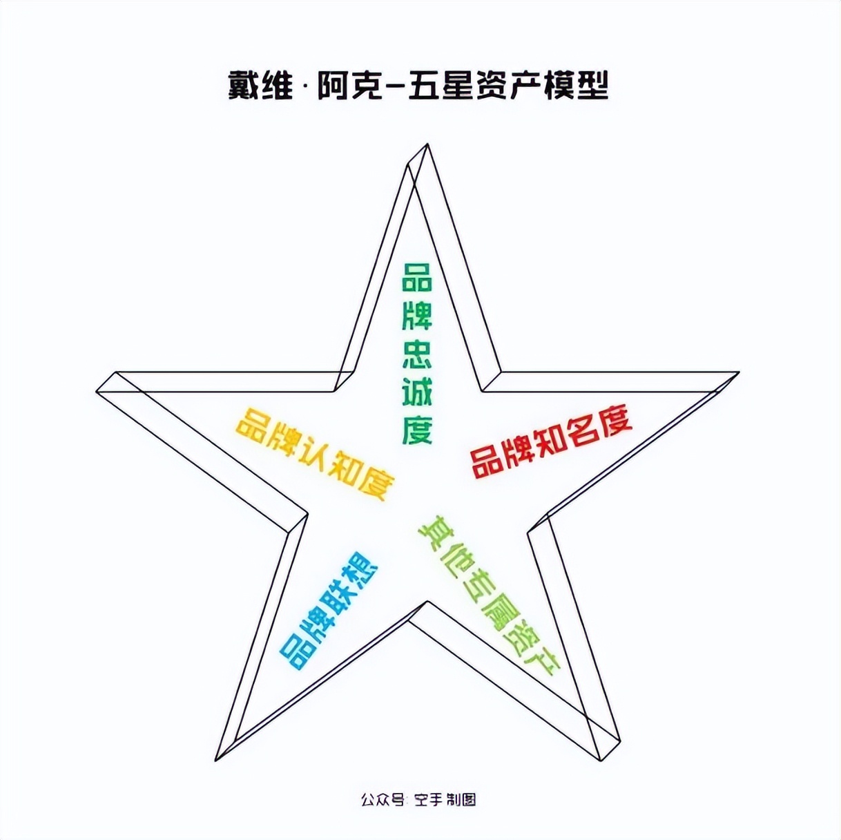 管理品牌资产作者,管理品牌资产ppt