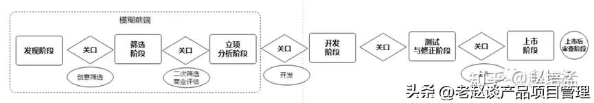 浜у搧绠$悊浣撶郴璇﹁В鍥捐В,浜у搧绠$悊瑕佺偣