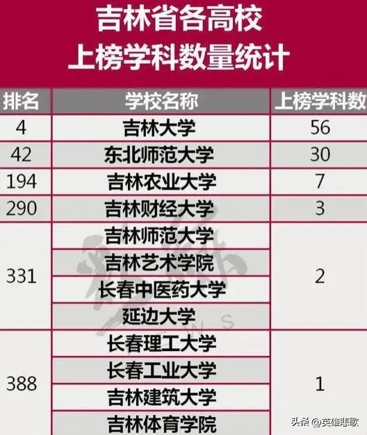 延大是一本还是二本,延大属于985还是211