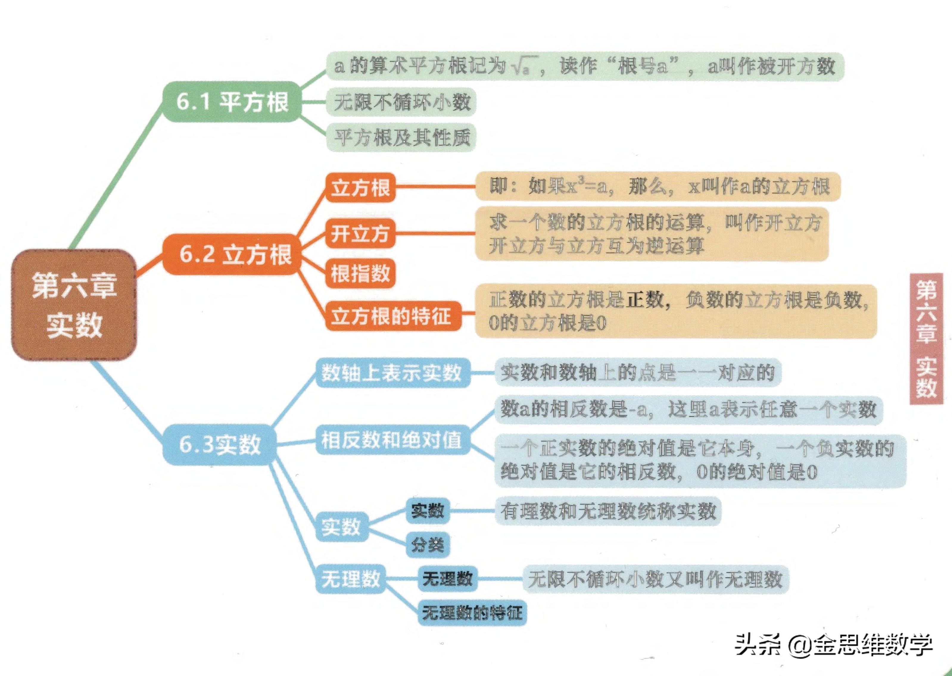 七年级下册数学整式乘除思维导图,七年级下册数学思维导图汇总
