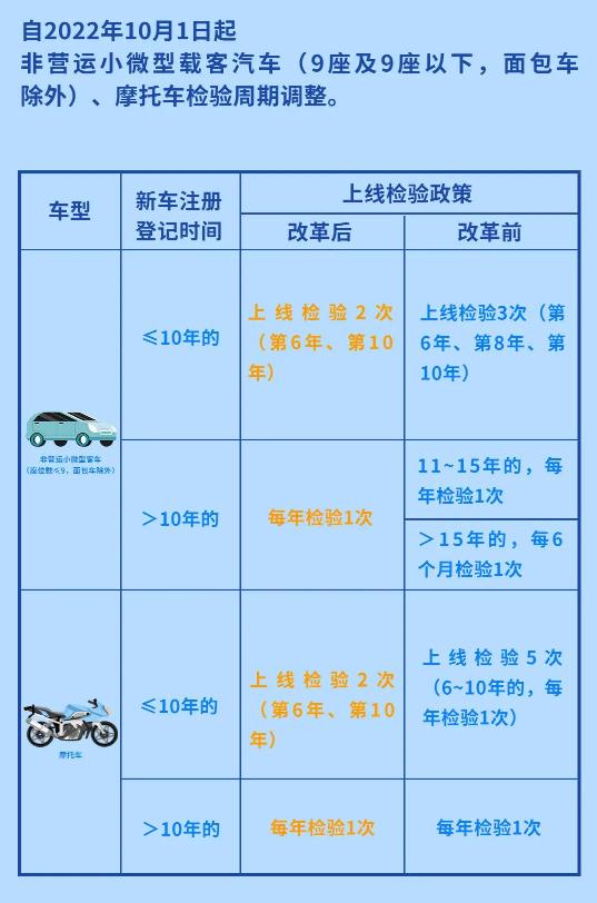 爱车年检流程及注意事项,你的车到底应该咋年检看这里