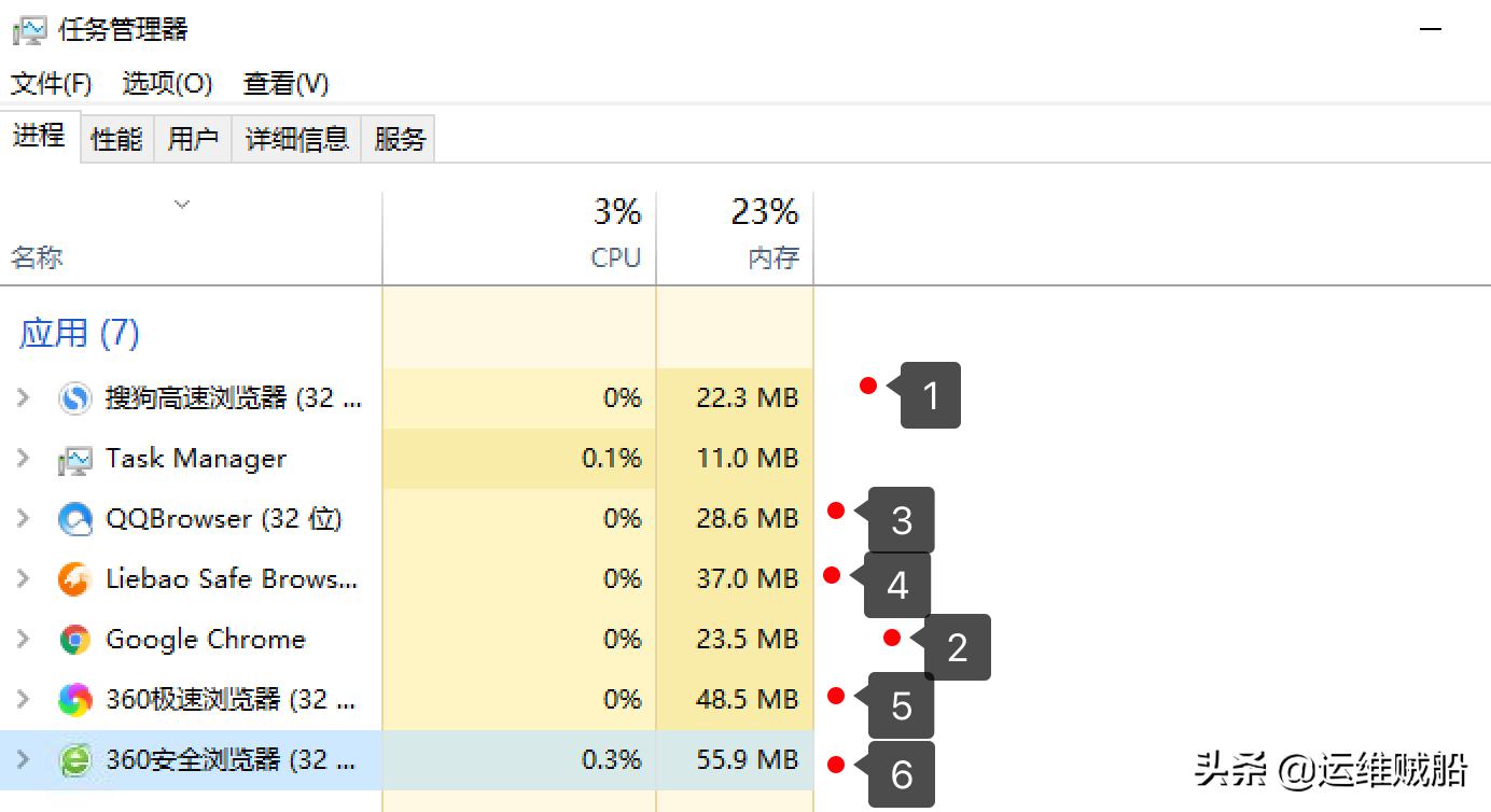 浏览器6.0以上版本有哪些,6大浏览器