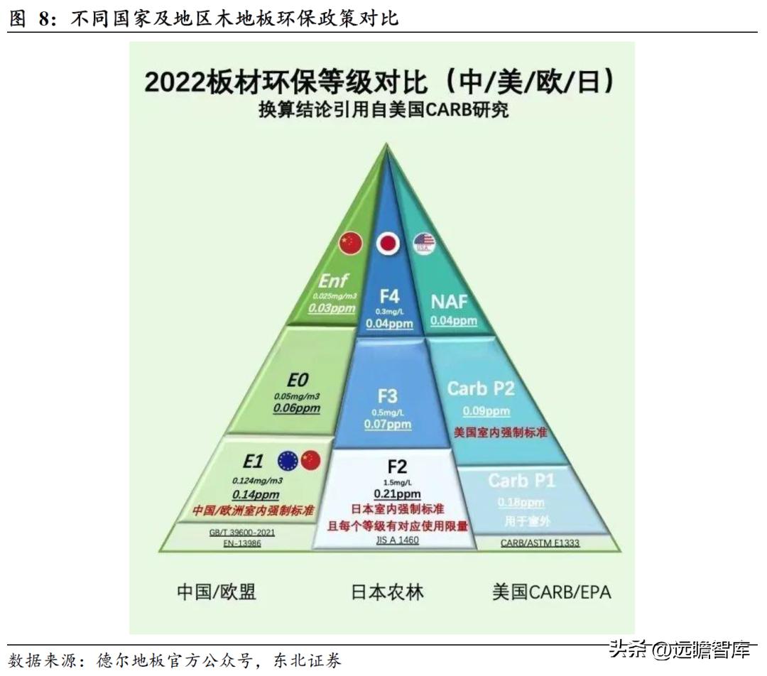pvc地板美国关税何时解决,pvc地板出口趋势和变化