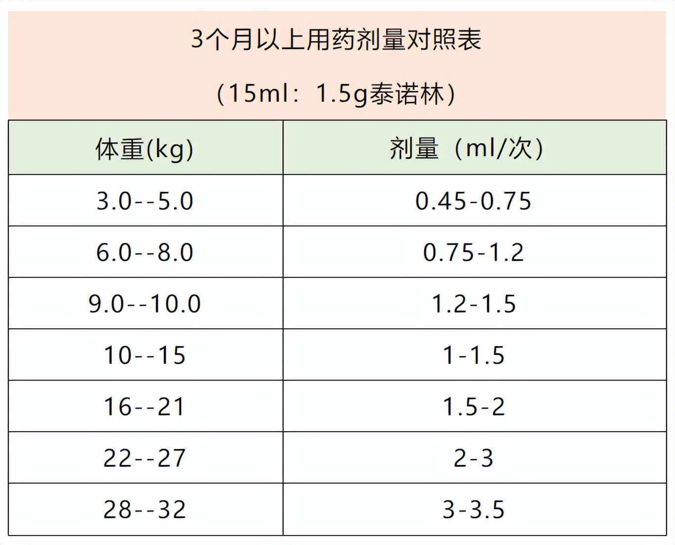 宝宝感染新冠反复高热怎么办？送爸爸妈妈们一本秘籍→