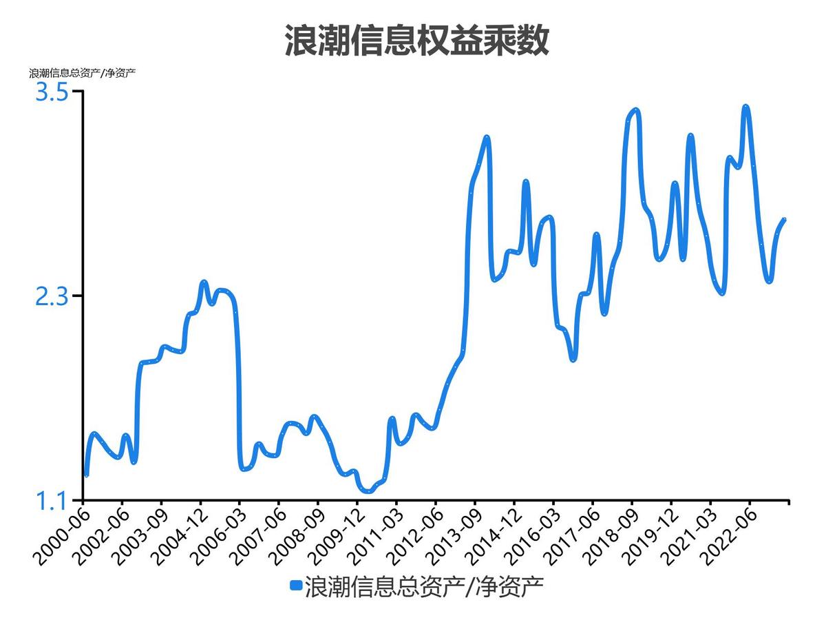 浪潮信息股票分析300017,5分钟看懂浪潮股票
