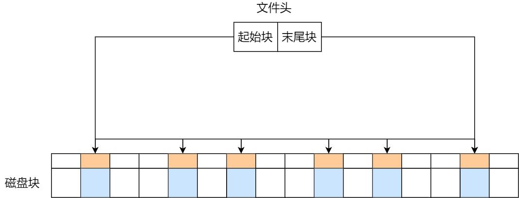 一文读懂biology,linux文件系统详解