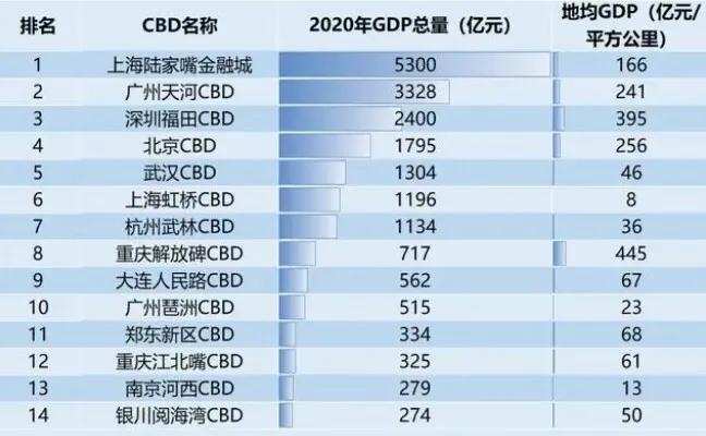 郑州的郑东新城CBD真的挺强