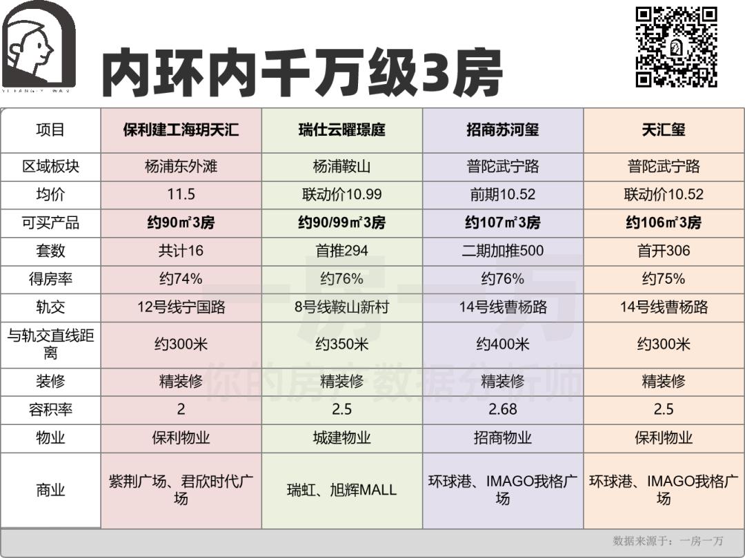 上海杨浦东外滩最好的楼盘 (在普陀武宁买房还是在北外滩买房)