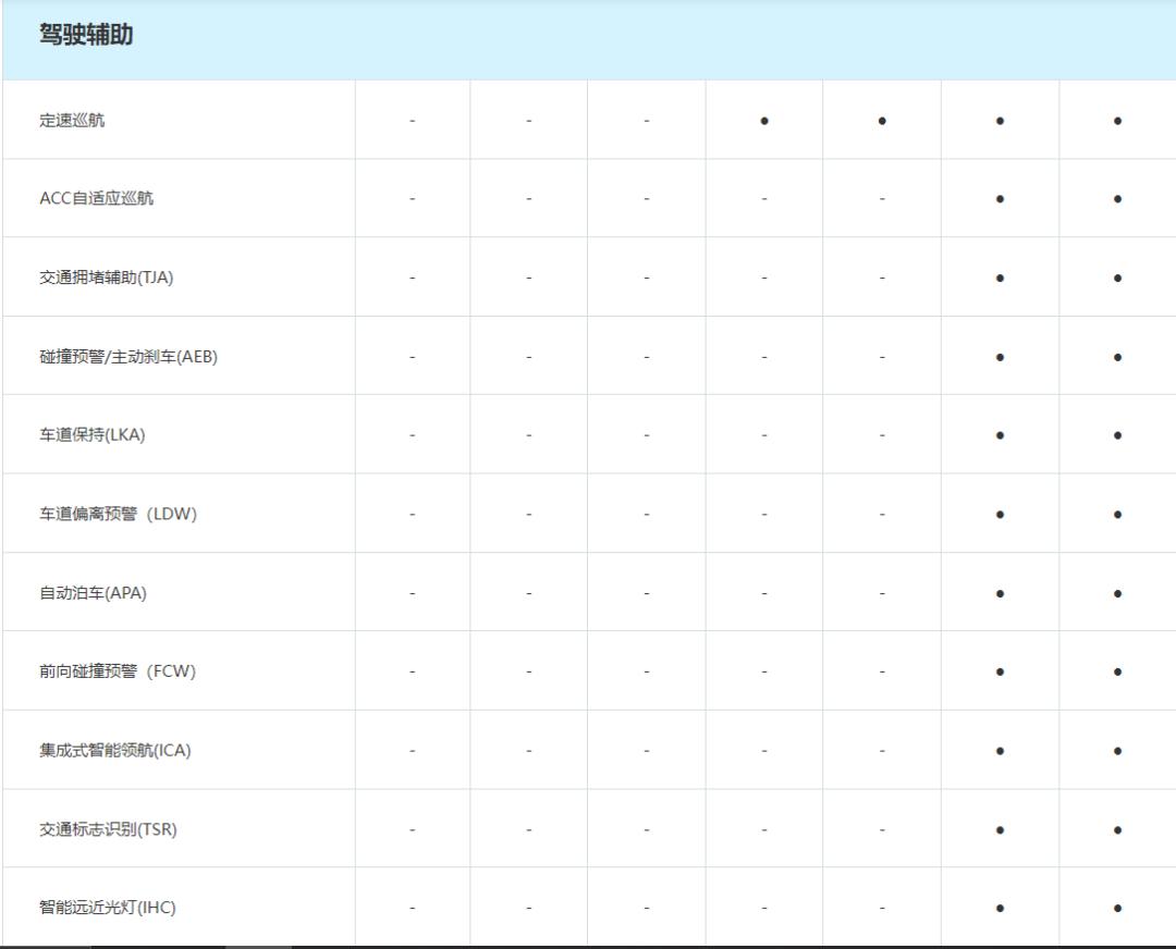 应用脑机接口？！这家主打养生的造车新势力，到底靠不靠谱？