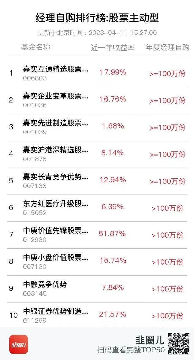 从基金经理自购里,稍微满足一下“窥私欲”