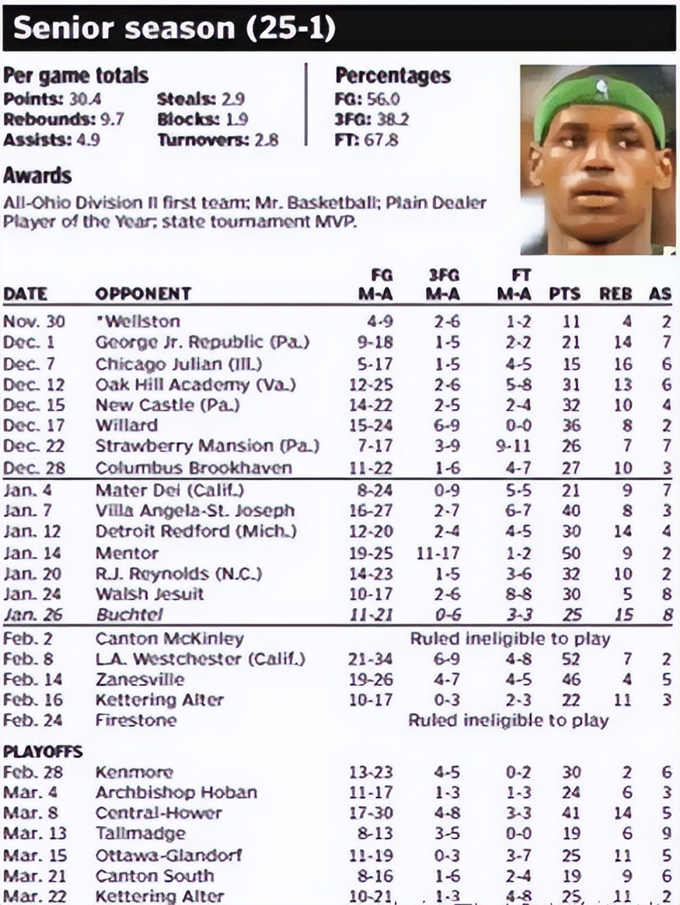 为什么詹姆斯比邓肯魔术师强,nba十大最强状元排名