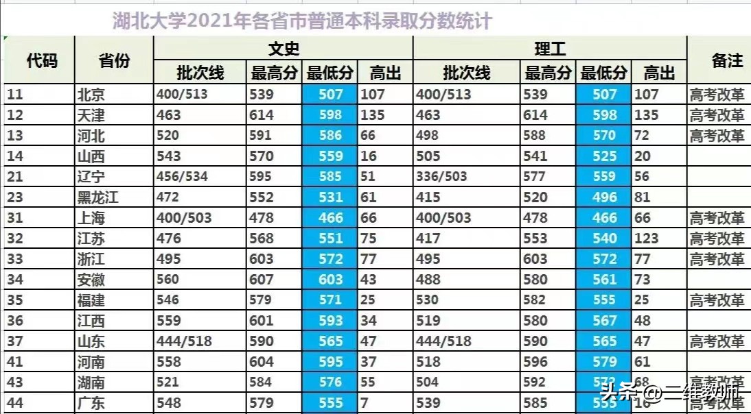 中国最好的湖北大学,十大名校排名湖北大学