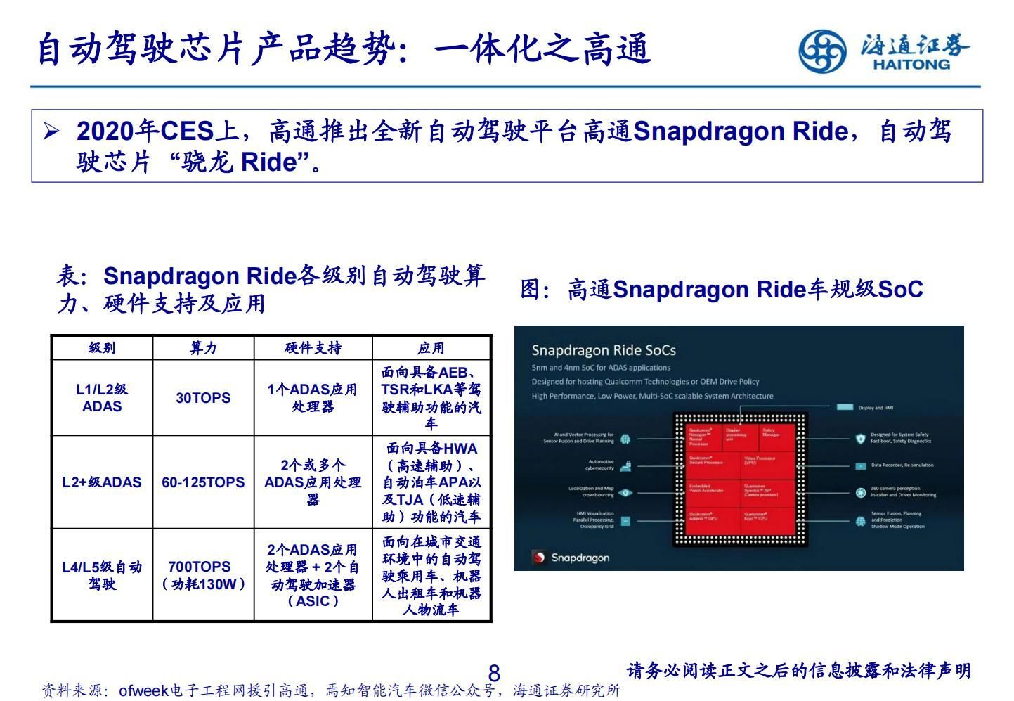 26页海通证券-自动驾驶行业：自动驾驶芯片研究框架-230227