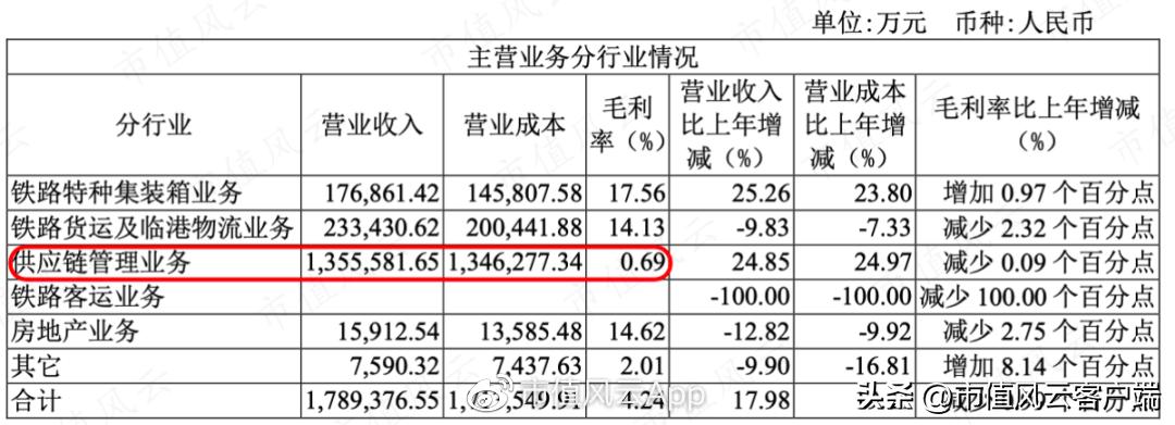 铁龙物流2024年董事会,铁龙物流2024年分红预测