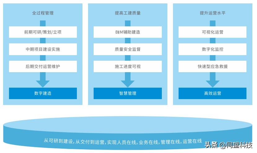 工程行业如何破局,工程咨询企业数字化转型难点