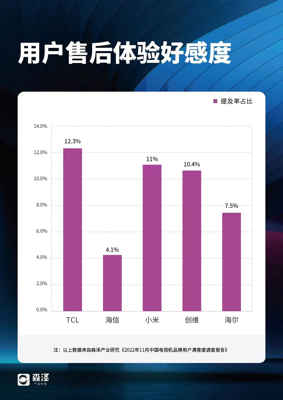索尼tcl海信电视哪个好,索尼海信tcl电视哪个质量好