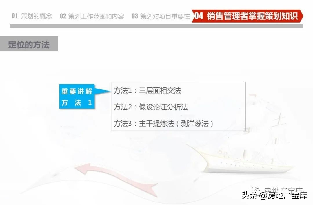 武汉德弘房地产营销策划,房地产营销策划是做什么