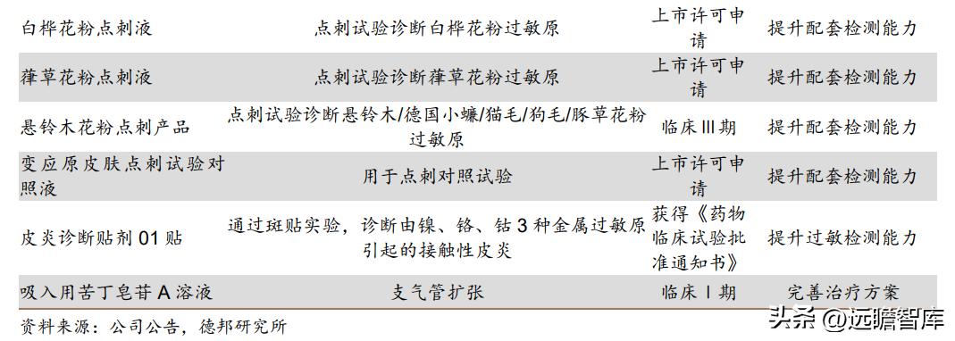 脱敏治疗龙头公司,我武生物脱敏治疗效果怎么样