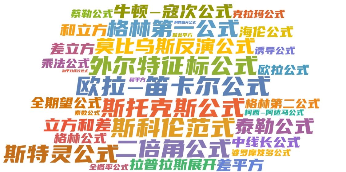 数学史上最美丽的十大公式,最美数学公式解读
