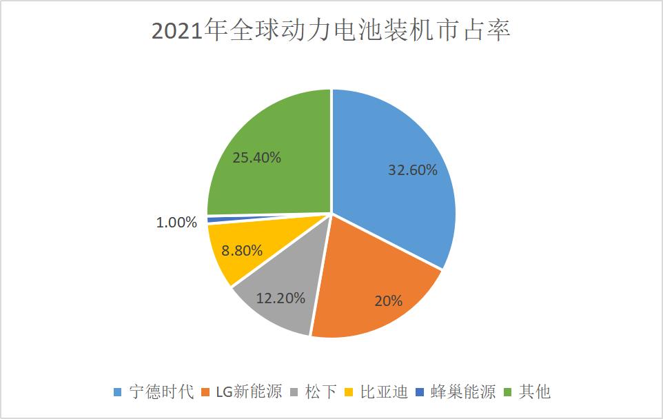 2021年宁德时代股价最低和最高,宁德时代业绩暴增股票却跌