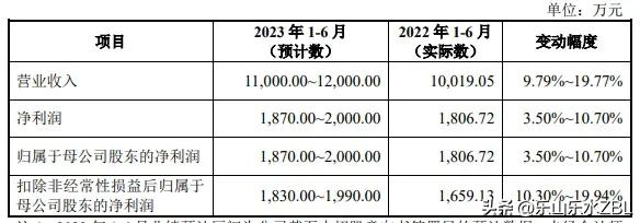 光格科技今日新股,2023年6月14日新股申购分析建议