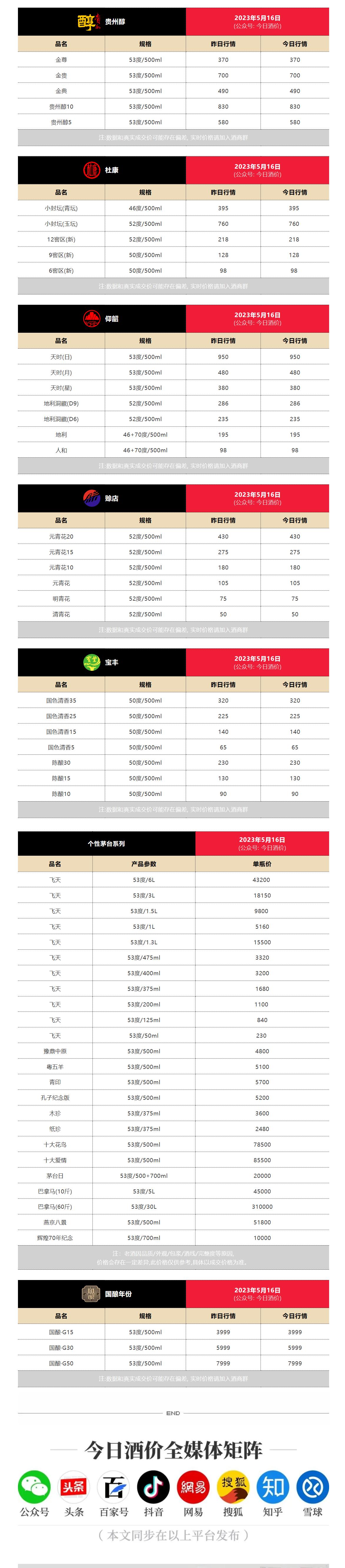 水井坊白酒的品种及价格表图片,今日白酒水井坊价格一览表