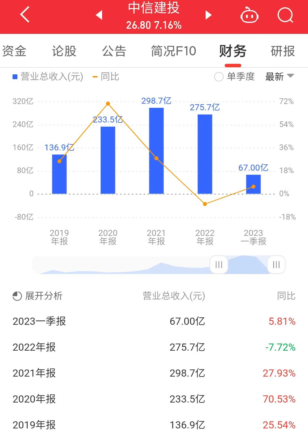 每日一股601186,每日一股股票视频