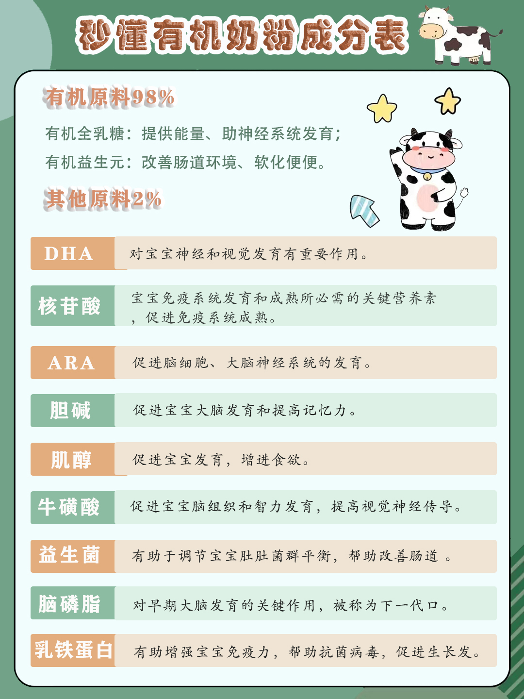 害怕买到假奶粉怎么办,如何辨别有机奶粉是真的有机