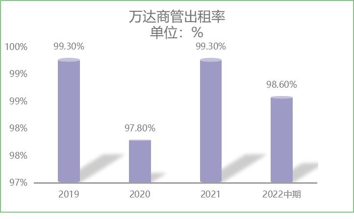 王健林上市消息,王健林上市难吗