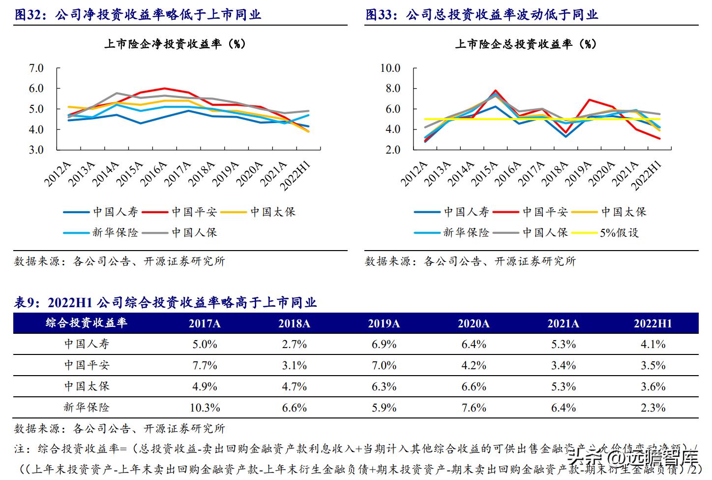 2021中国寿险公司盈利排行榜,2020年中国人寿持续领跑寿险